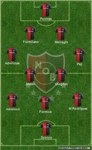 Newell's Old Boys 4-1-2-3 football formation