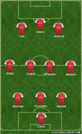 Arsenal 3-4-3 football formation