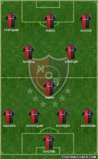 Newell's Old Boys 4-2-2-2 football formation
