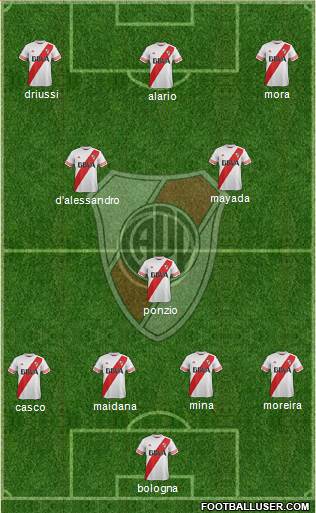 River Plate 4-2-2-2 football formation