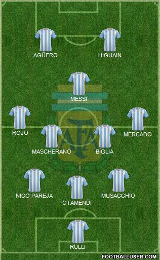 Argentina 3-5-2 football formation