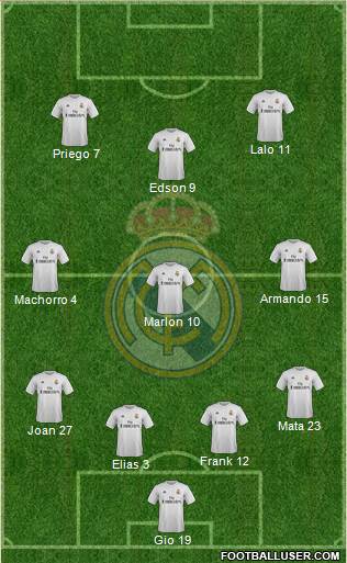 Real Madrid C.F. 4-3-3 football formation