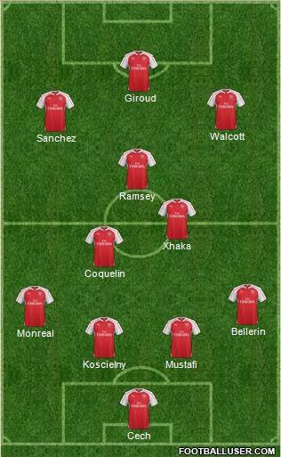 Arsenal 4-2-3-1 football formation