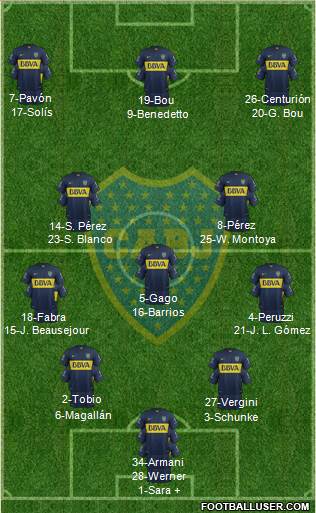 Boca Juniors 4-3-3 football formation