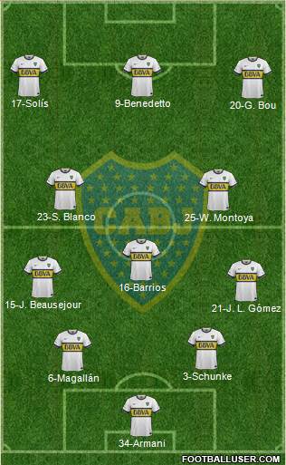 Boca Juniors 4-3-3 football formation