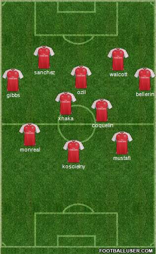 Arsenal 3-4-3 football formation