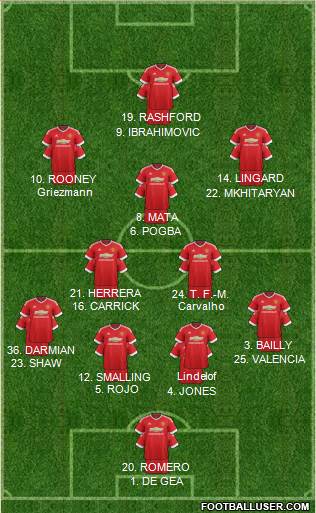 Manchester United 4-2-3-1 football formation