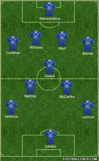 Everton 4-1-3-2 football formation