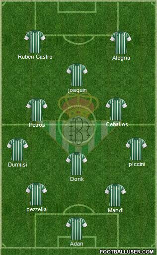 Real Betis B., S.A.D. 5-3-2 football formation