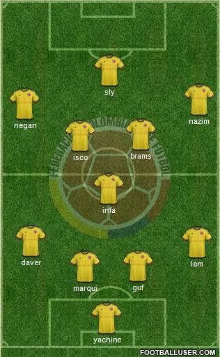 Colombia 4-3-3 football formation