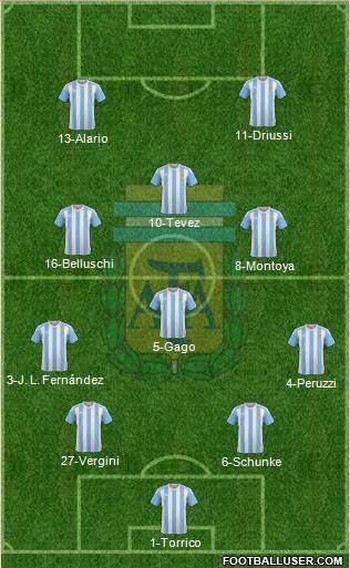 Argentina 4-3-1-2 football formation