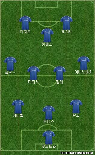 Chelsea 4-1-3-2 football formation