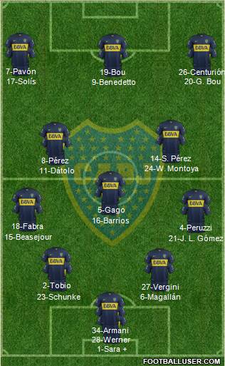 Boca Juniors 4-3-3 football formation