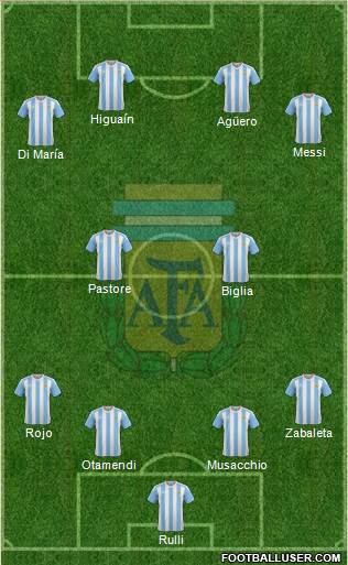 Argentina 4-2-4 football formation