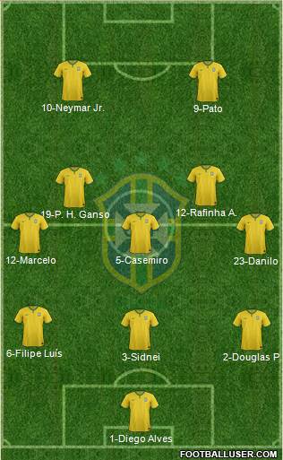 Brazil 3-5-2 football formation