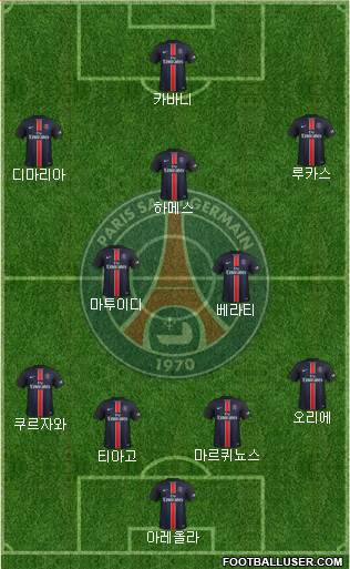 Paris Saint-Germain 4-1-3-2 football formation