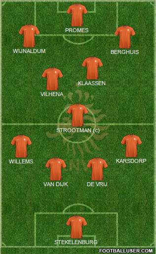 Holland 4-3-3 football formation