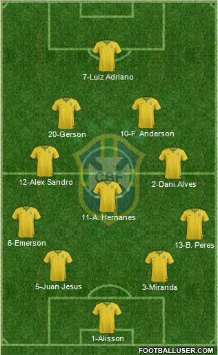 Brazil 4-3-2-1 football formation