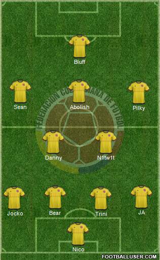 Colombia 4-2-3-1 football formation