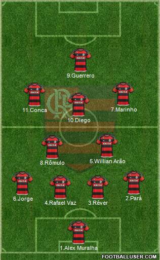 CR Flamengo 4-2-3-1 football formation