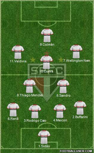 São Paulo FC 4-2-3-1 football formation