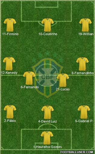 Brazil 3-4-3 football formation