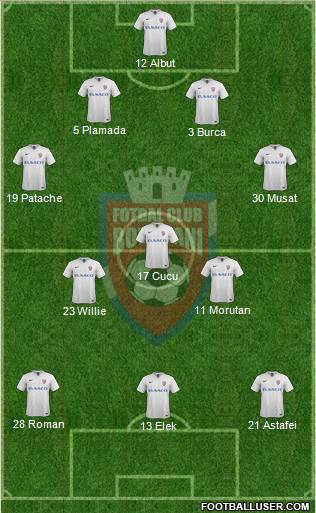 FC Botosani 4-3-3 football formation