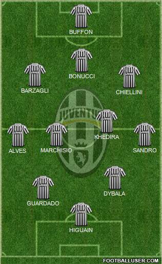 Juventus 3-4-3 football formation