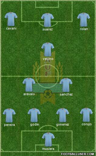 Uruguay 4-2-2-2 football formation