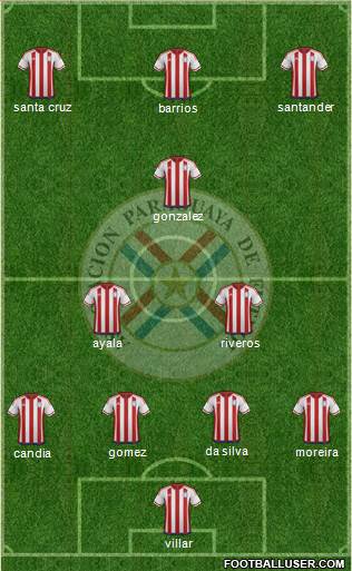 Paraguay 4-2-3-1 football formation