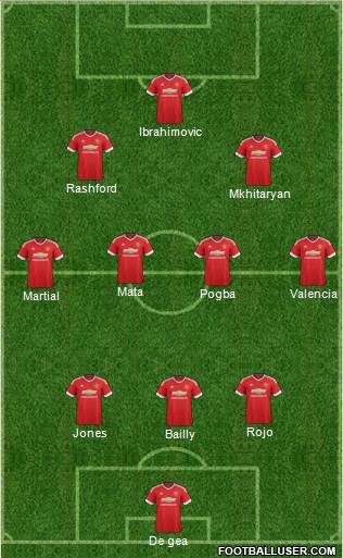 Manchester United 3-4-2-1 football formation