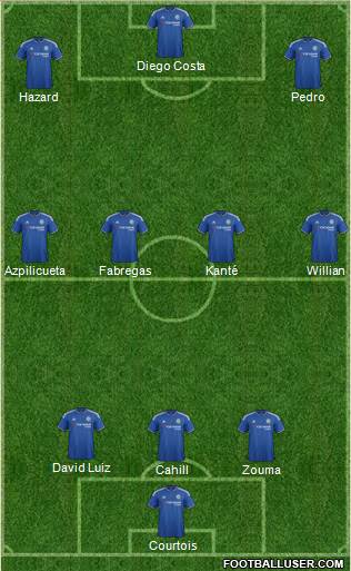 Chelsea 3-4-3 football formation