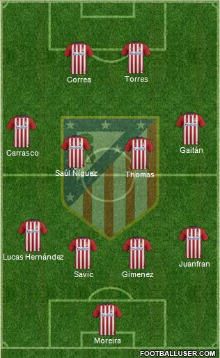 C. Atlético Madrid S.A.D. 4-4-2 football formation