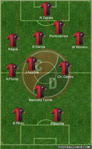 CN Cúcuta Deportivo football formation