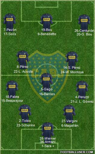 Boca Juniors 4-3-3 football formation