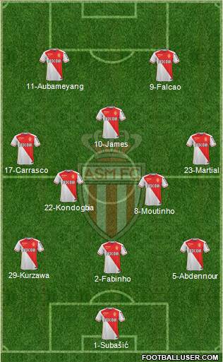 AS Monaco FC 3-4-1-2 football formation