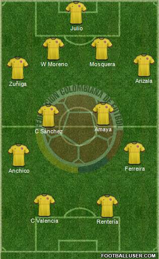 Colombia 4-4-2 football formation