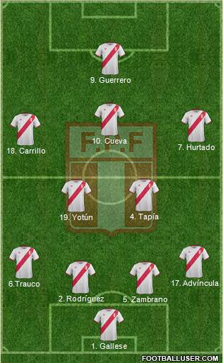 Peru 4-2-3-1 football formation