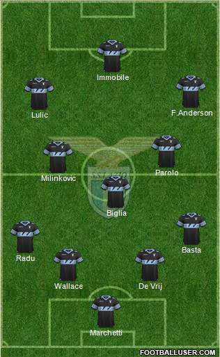 S.S. Lazio 4-3-3 football formation