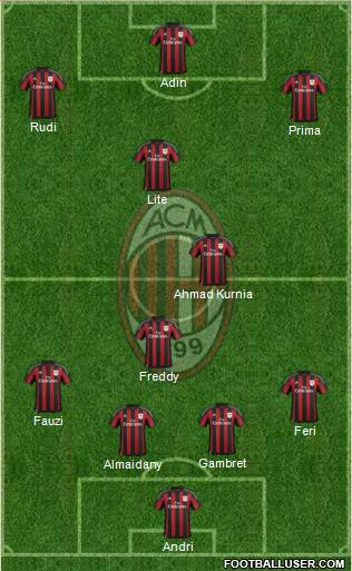 A.C. Milan 4-3-3 football formation