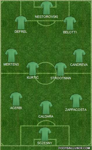 Dream Team 3-4-3 football formation