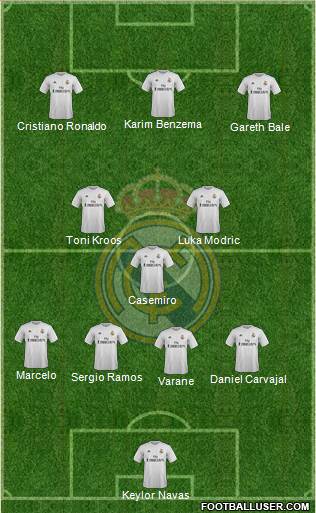 Real Madrid C.F. 4-3-3 football formation