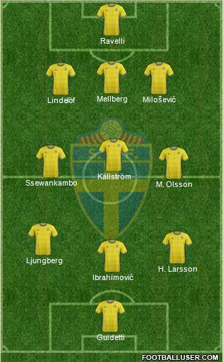 Sweden 4-3-1-2 football formation