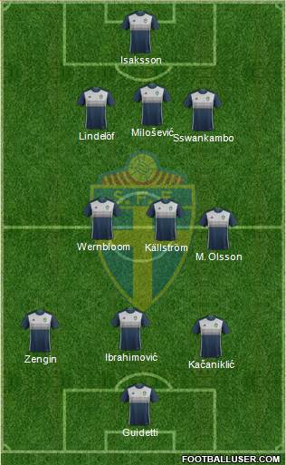 Sweden 4-3-1-2 football formation