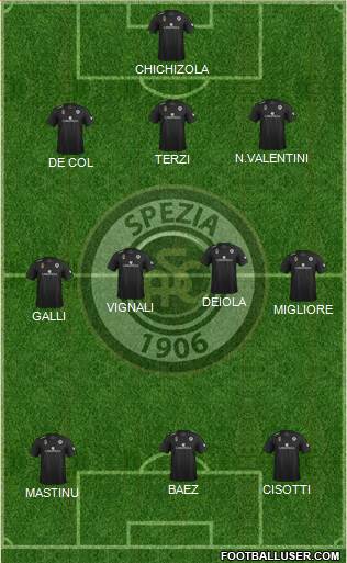 Spezia 3-4-3 football formation