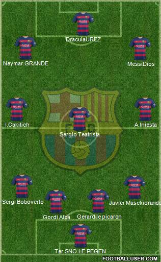 F.C. Barcelona 4-3-3 football formation