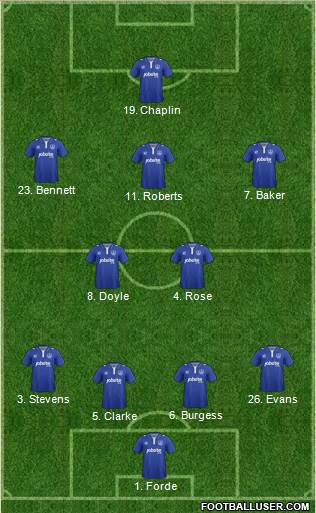 Portsmouth 4-2-3-1 football formation