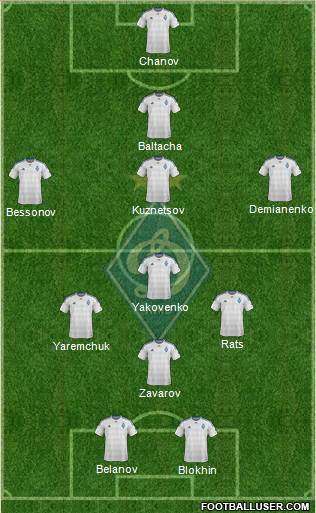 Dinamo Kiev 4-5-1 football formation