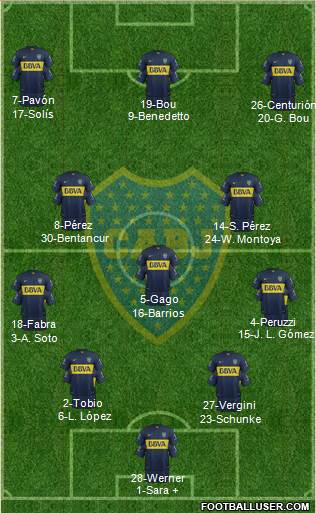 Boca Juniors 4-3-3 football formation