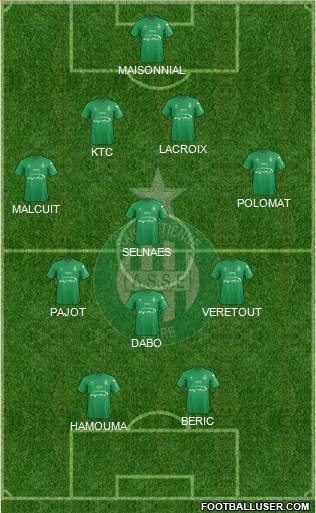 A.S. Saint-Etienne 4-4-2 football formation